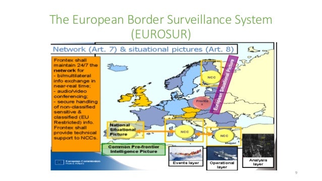 common application of surveillance tools